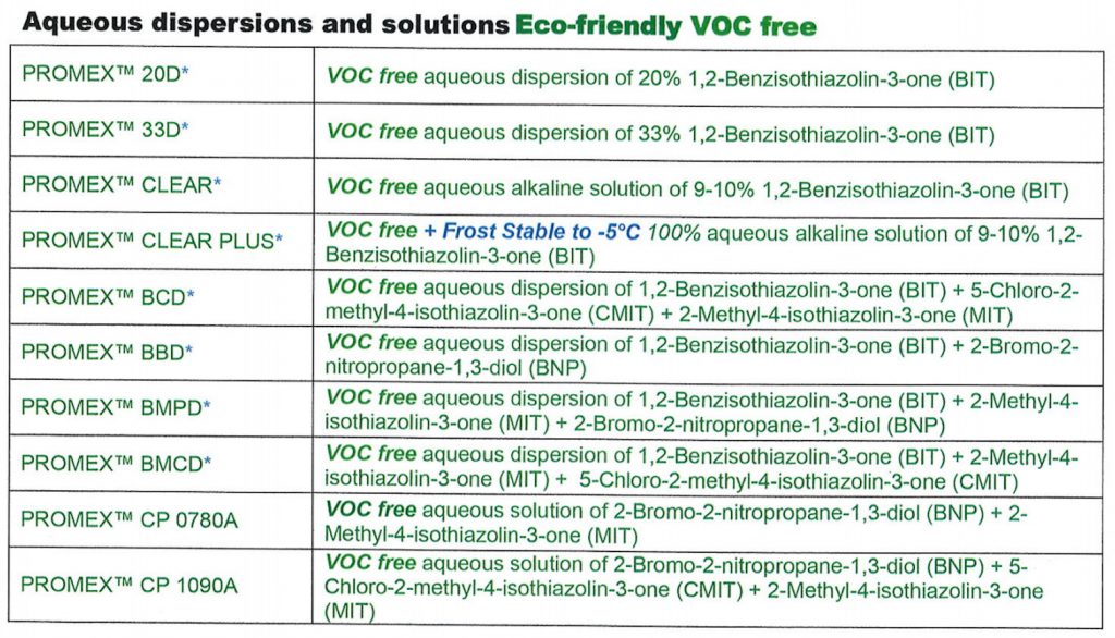Aqueous dispersions and solutions Eco-friendly VOC free