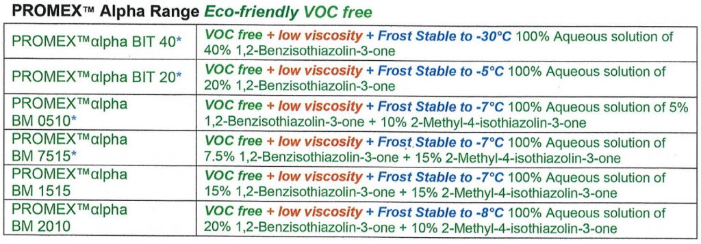 Promex Alpha Range Eco Friendly VOC Free