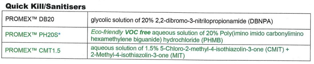 Promex Quick Kill Sanitisers