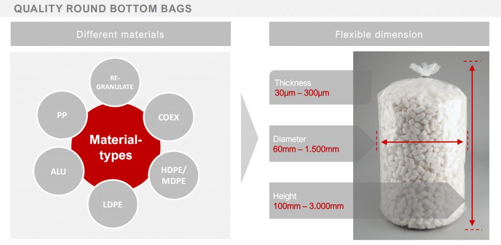 Quality Round Bottom Bags